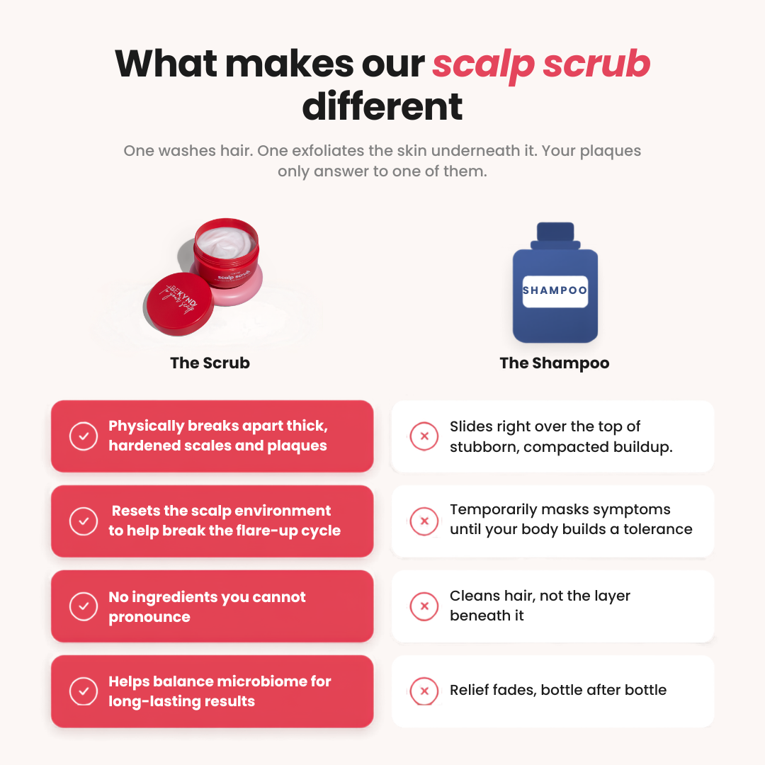 Scalp Scrub