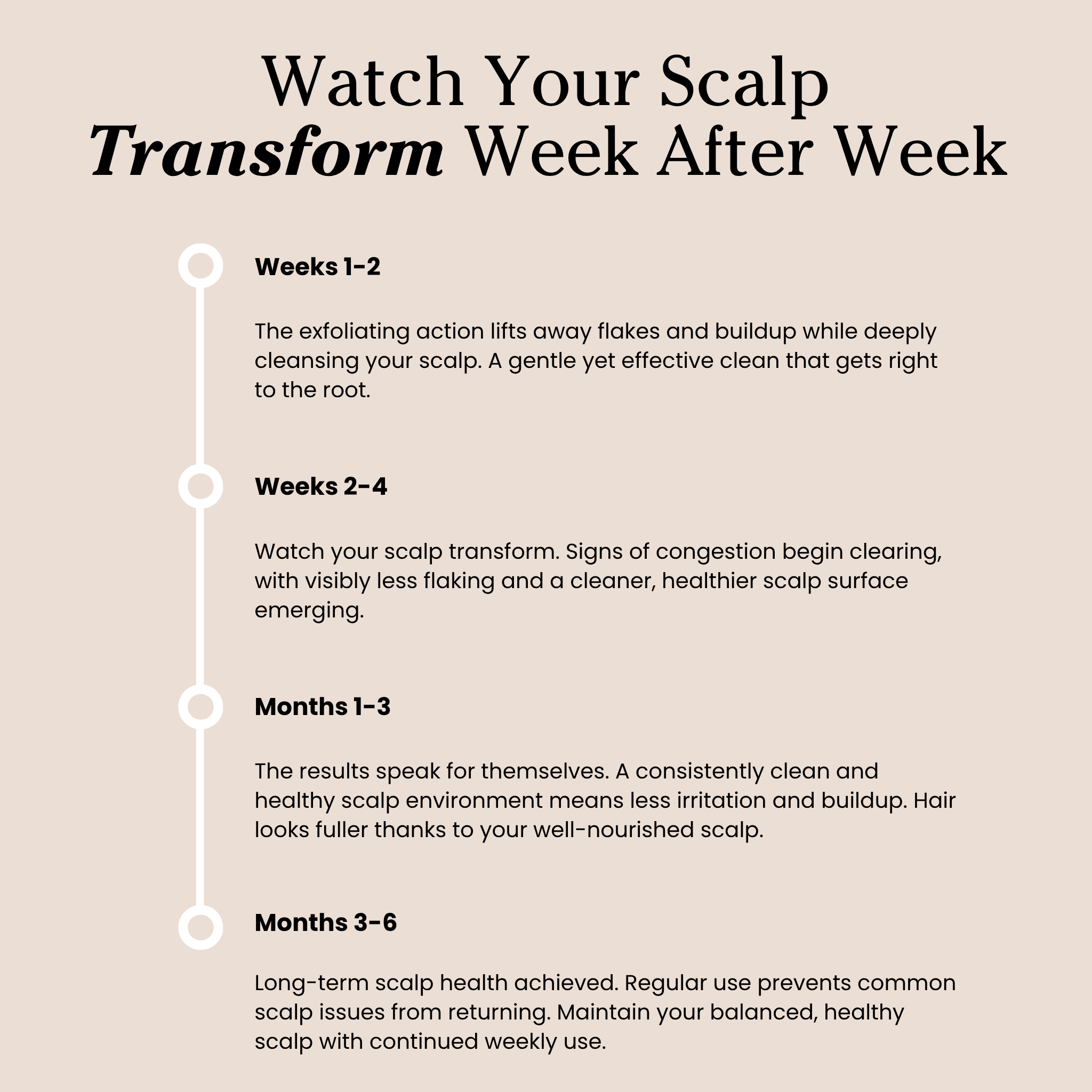 Revive + Restore Scalp Scrub