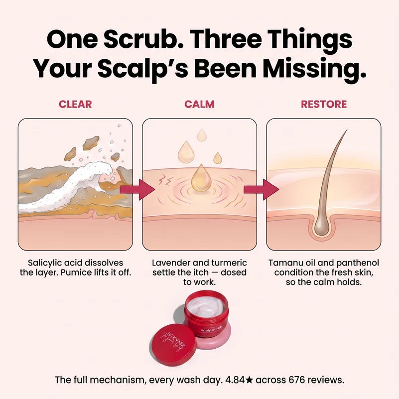 Labor Day - Revive + Restore Scalp Scrub